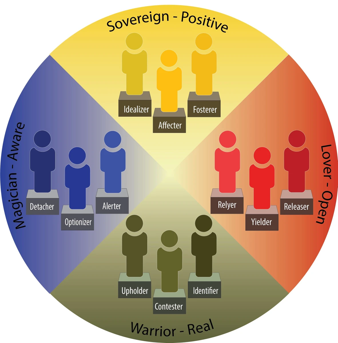 Shadow Types Circle